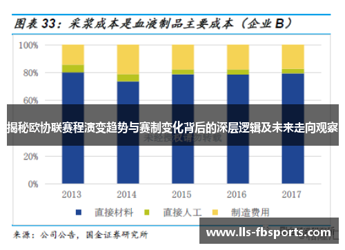 揭秘欧协联赛程演变趋势与赛制变化背后的深层逻辑及未来走向观察