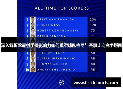 深入解析欧冠射手榜影响力如何重塑球队格局与赛事走向竞争版图 深入解析欧冠射手榜影响力如何重塑球队格局与赛事走向竞争版图