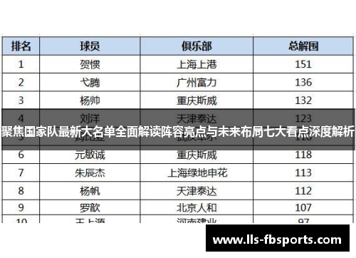 聚焦国家队最新大名单全面解读阵容亮点与未来布局七大看点深度解析 聚焦国家队最新大名单全面解读阵容亮点与未来布局七大看点深度解析