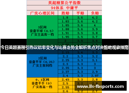 今日英超赛程引热议赔率变化与比赛走势全解析焦点对决前瞻观察指南 今日英超赛程引热议赔率变化与比赛走势全解析焦点对决前瞻观察指南