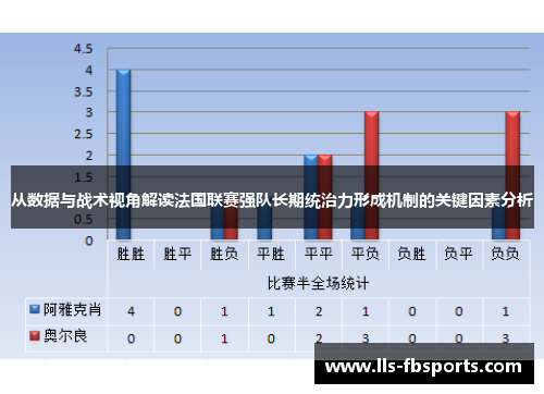从数据与战术视角解读法国联赛强队长期统治力形成机制的关键因素分析
