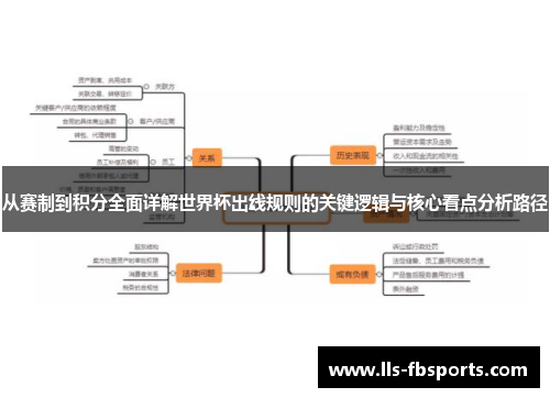 从赛制到积分全面详解世界杯出线规则的关键逻辑与核心看点分析路径
