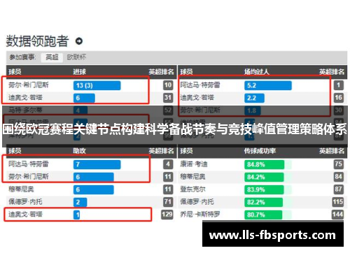 围绕欧冠赛程关键节点构建科学备战节奏与竞技峰值管理策略体系